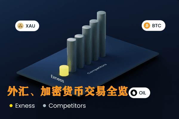 Exness产品详解：外汇、加密货币等交易服务全览