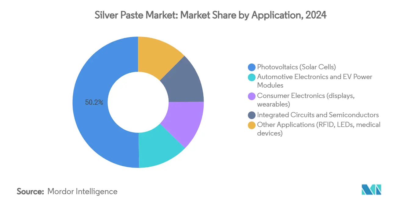 Silver Paste Market Size, Share & 2030 Growth Trends Report
