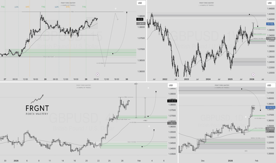 GBP/USD_SPT - GBP/USD Trade Ideas — RUS:GBPUSD_SPT — TradingView