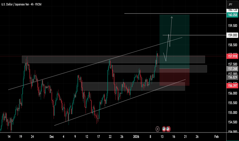 U.S. Dollar / Japanese Yen Trade Ideas — FX:USDJPY — TradingView