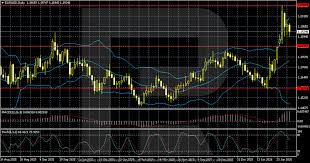 EURUSD weekly price forecast and analysis for 2–6 February 2026 ...